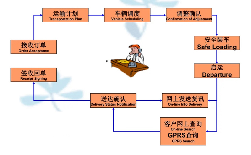 张家港到兴山货运公司